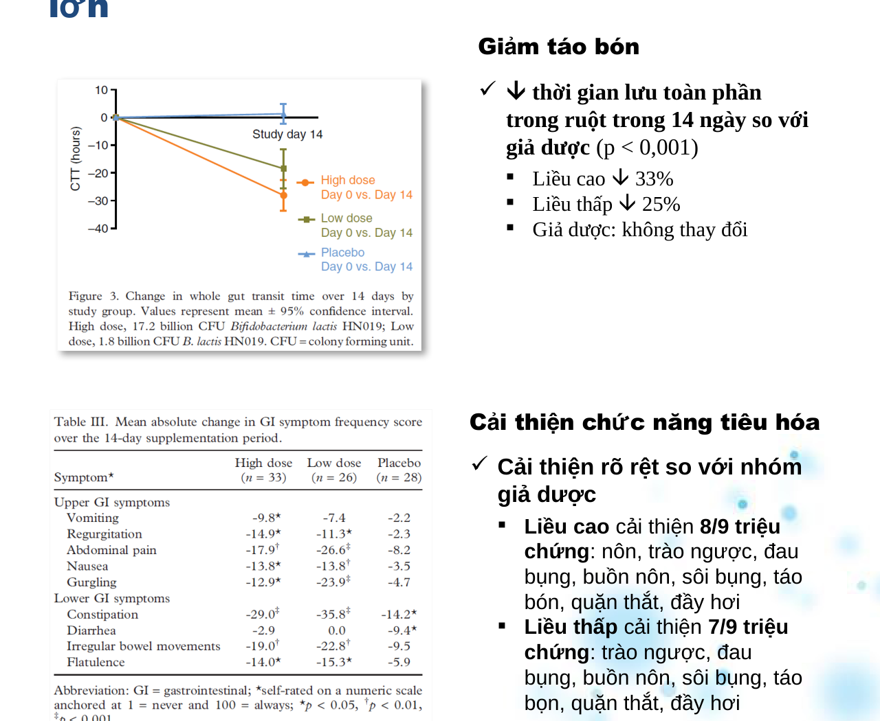 Colonic Transit Time Graph