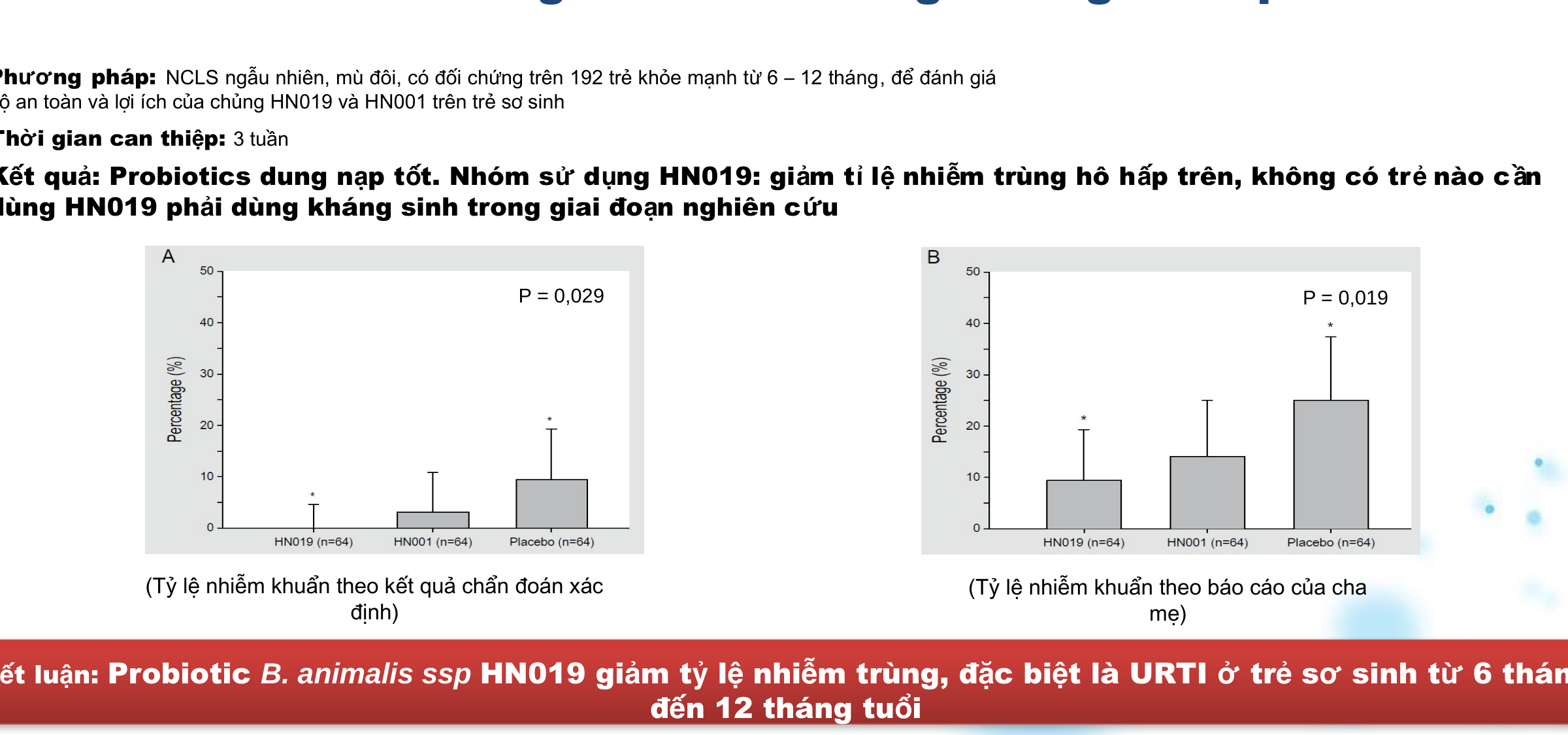 URTI HN019 Reduction Graph